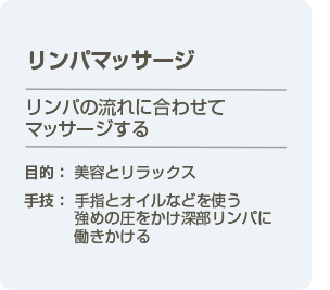 比較