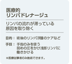 比較