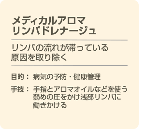 比較