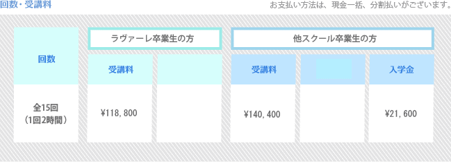 再受講制度の受講料