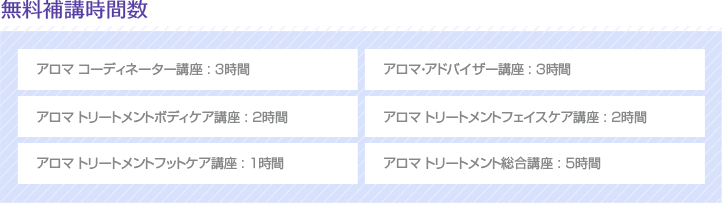 無料補講時間数