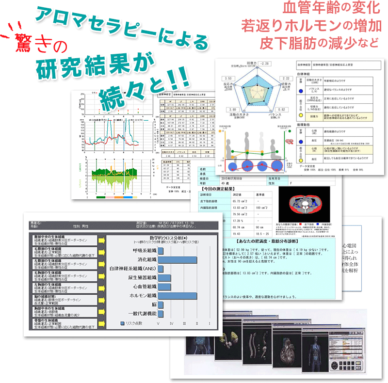 アロマセラピーによる驚きの結果が続々と！