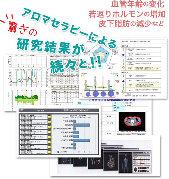 アロマセラピーによる驚きの結果が続々と！